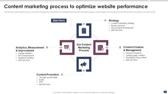 Content Marketing Strategy For B2C And B2B Business Ppt PowerPoint Presentation Complete With Slides