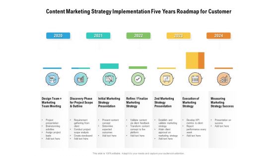 Content Marketing Strategy Implementation Five Years Roadmap For Customer Pictures