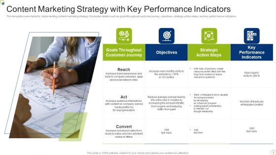 Content Marketing Strategy Ppt PowerPoint Presentation Complete Deck With Slides