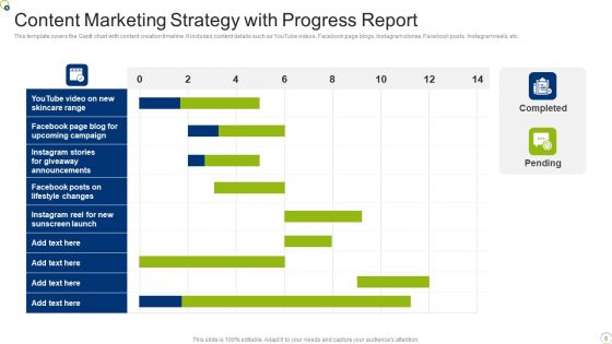 Content Marketing Strategy Ppt PowerPoint Presentation Complete Deck With Slides