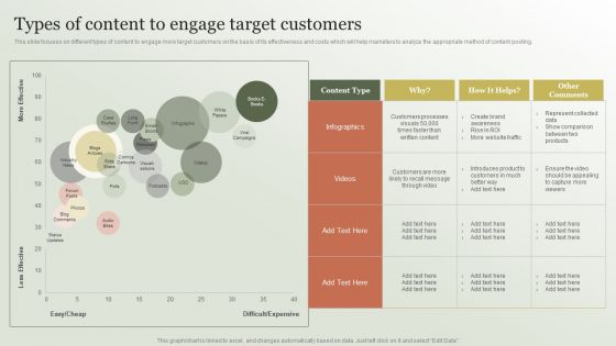 Content Marketing Strategy Types Of Content To Engage Target Customers Template PDF