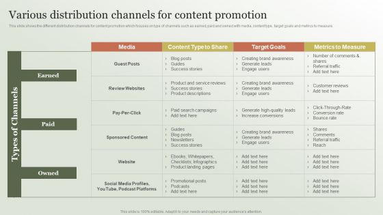 Content Marketing Strategy Various Distribution Channels For Content Promotion Microsoft PDF Content Marketing Strategy Various Distribution Channels For Content Promotion Microsoft PDF