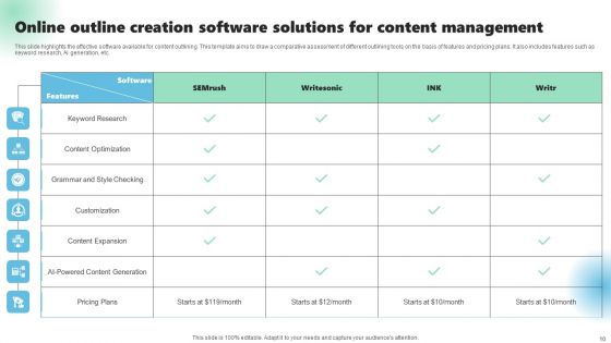 Content Overview Ppt PowerPoint Presentation Complete Deck With Slides