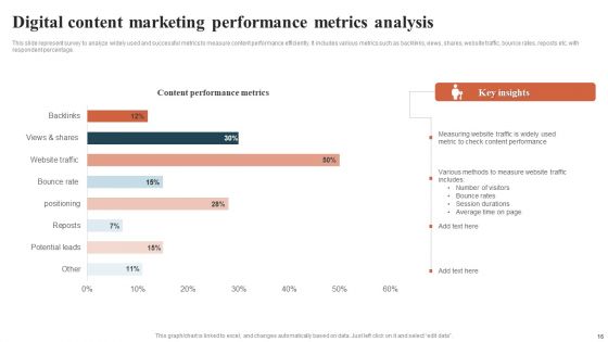 Content Performance Analysis Ppt PowerPoint Presentation Complete Deck With Slides