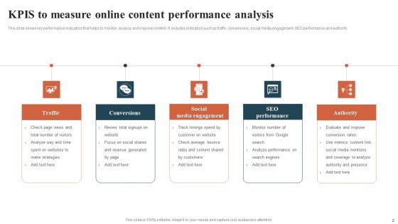 Content Performance Analysis Ppt PowerPoint Presentation Complete Deck With Slides