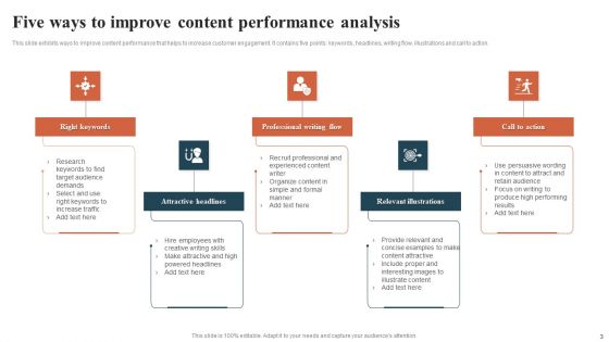 Content Performance Analysis Ppt PowerPoint Presentation Complete Deck With Slides