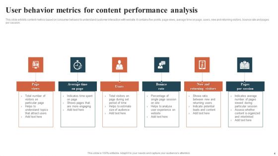 Content Performance Analysis Ppt PowerPoint Presentation Complete Deck With Slides