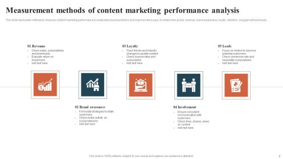 Content Performance Analysis Ppt PowerPoint Presentation Complete Deck With Slides