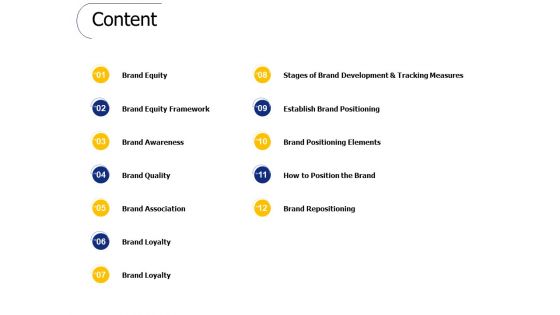 Content Ppt PowerPoint Presentation Portfolio Professional Content Ppt PowerPoint Presentation Portfolio Professional