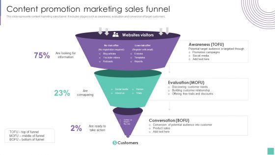 Content Promotion Marketing Sales Funnel Introduce Promotion Plan To Enhance Sales Growth Information PDF