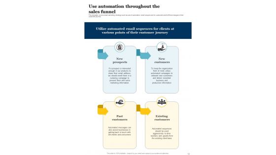 Content Promotion Playbook Template