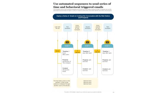 Content Promotion Playbook Template