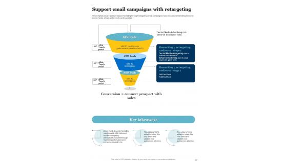 Content Promotion Playbook Template