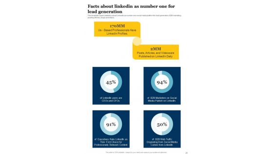 Content Promotion Playbook Template