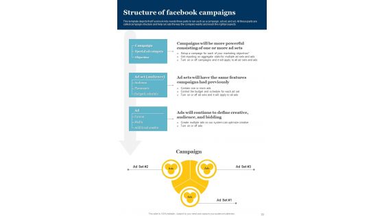 Content Promotion Playbook Template