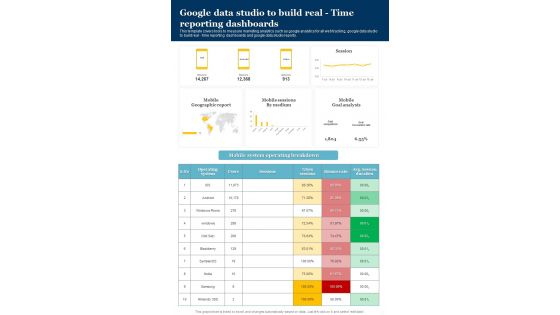 Content Promotion Playbook Template