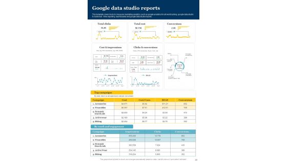 Content Promotion Playbook Template