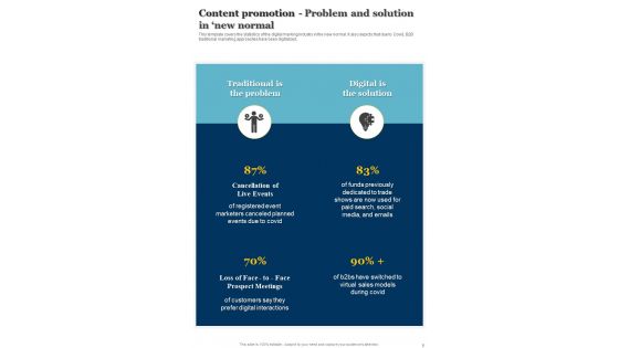 Content Promotion Playbook Template