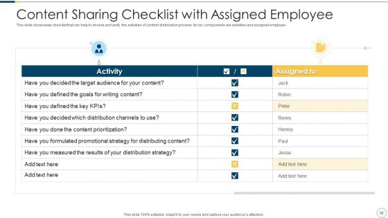 Content Sharing Awareness Process Ppt PowerPoint Presentation Complete Deck With Slides