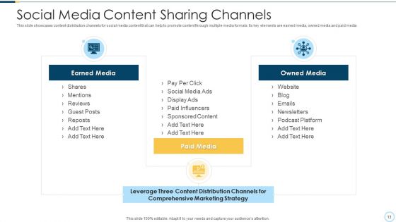 Content Sharing Awareness Process Ppt PowerPoint Presentation Complete Deck With Slides