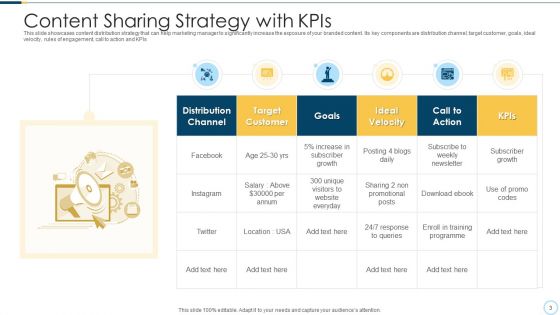 Content Sharing Awareness Process Ppt PowerPoint Presentation Complete Deck With Slides