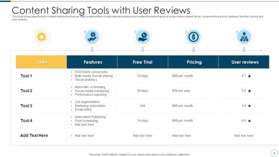 Content Sharing Awareness Process Ppt PowerPoint Presentation Complete Deck With Slides