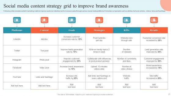 Content Strategy Grid Ppt PowerPoint Presentation Complete Deck With Slides
