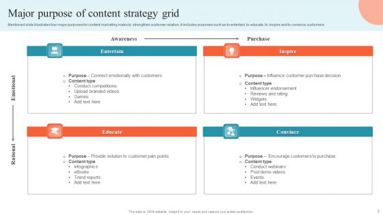 Content Strategy Grid Ppt PowerPoint Presentation Complete Deck With Slides