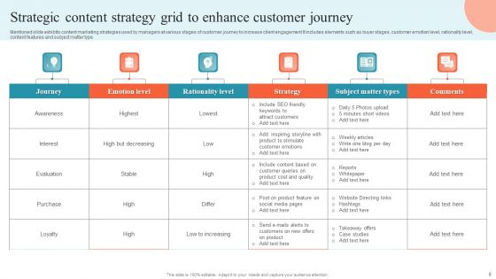 Content Strategy Grid Ppt PowerPoint Presentation Complete Deck With Slides