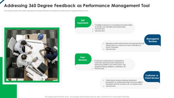 Contents Employee Productivity Management Addressing 360 Degree Feedback As Performance Themes PDF