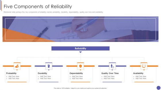 Contents For QA Plan And Process Set 3 Five Components Of Reliability Themes PDF
