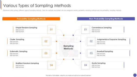 Contents For QA Plan And Process Set 3 Various Types Of Sampling Methods Professional PDF