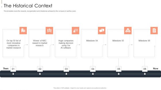 Contents Machine Learning Solution Pitch Deck The Historical Context Formats PDF