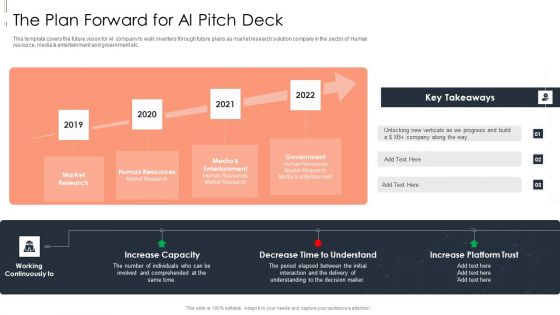 Contents Machine Learning Solution Pitch Deck The Plan Forward For AI Pitch Deck Information PDF