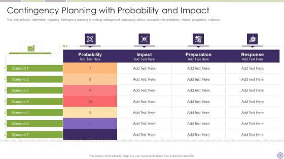 Contingency Master Plan Ppt PowerPoint Presentation Complete With Slides