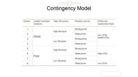 Contingency Model Ppt PowerPoint Presentation File Visuals