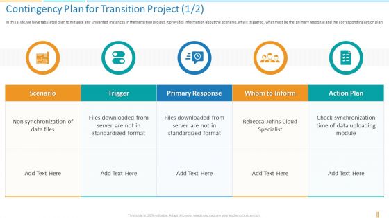 Contingency Plan For Transition Project Transformation Plan Ppt Model Templates PDF