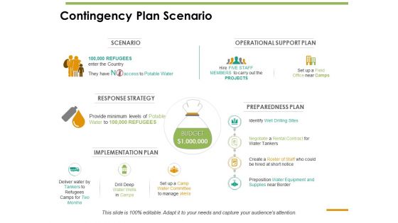 Contingency Plan Scenario Ppt PowerPoint Presentation Summary Samples