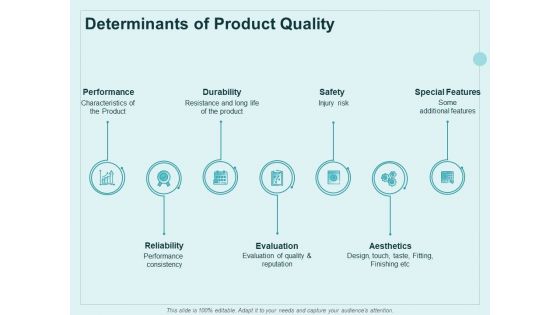 Continual Improvement Model Determinants Of Product Quality Ppt Model Infographics PDF