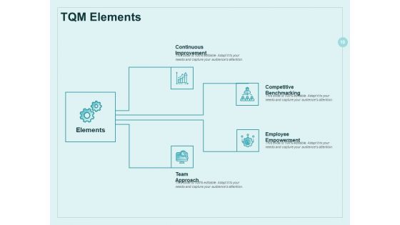 Continual Improvement Model Ppt PowerPoint Presentation Complete Deck With Slides