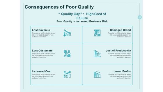 Continual Improvement Model Ppt PowerPoint Presentation Complete Deck With Slides
