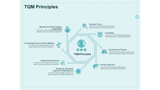 Continual Improvement Model Ppt PowerPoint Presentation Complete Deck With Slides