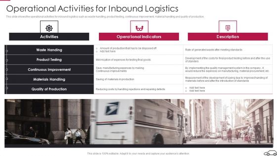 Continual Improvement Procedure In Supply Chain Operational Activities For Inbound Logistics Guidelines PDF