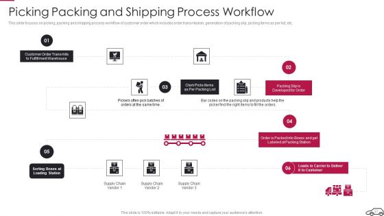 Continual Improvement Procedure In Supply Chain Ppt PowerPoint Presentation Complete Deck With Slides