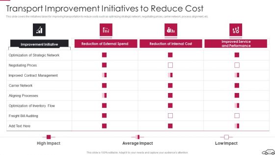 Continual Improvement Procedure In Supply Chain Ppt PowerPoint Presentation Complete Deck With Slides
