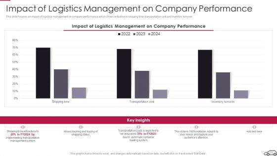 Continual Improvement Procedure In Supply Chain Ppt PowerPoint Presentation Complete Deck With Slides