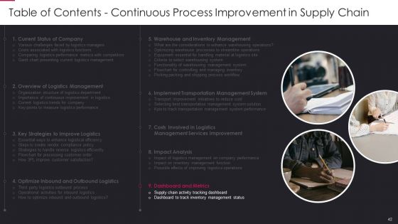 Continual Improvement Procedure In Supply Chain Ppt PowerPoint Presentation Complete Deck With Slides