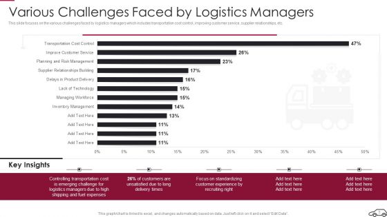 Continual Improvement Procedure In Supply Chain Ppt PowerPoint Presentation Complete Deck With Slides