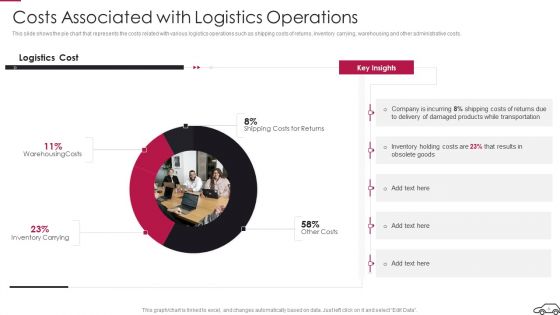 Continual Improvement Procedure In Supply Chain Ppt PowerPoint Presentation Complete Deck With Slides