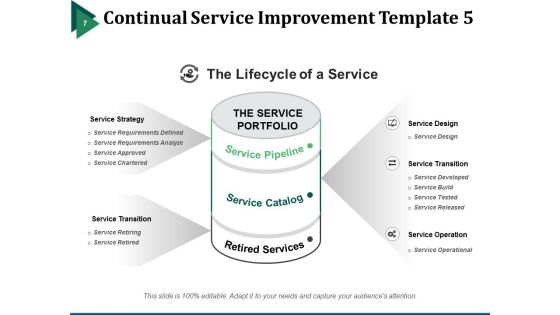 Continual Service Development Ppt PowerPoint Presentation Complete Deck With Slides